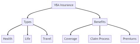 Protect Your Business with VBA Insurance: Comprehensive Coverage for Peace of Mind